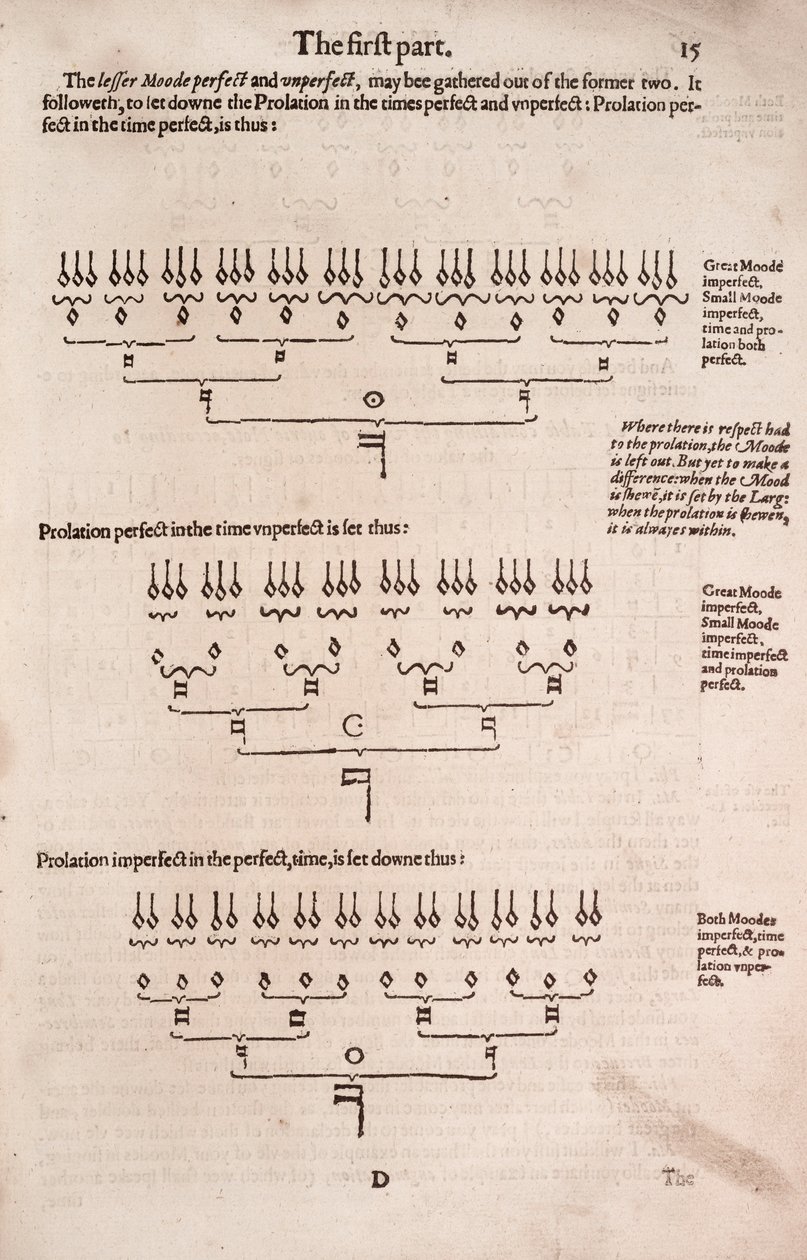 Une introduction simple et facile à la musique pratique - Unbekannt