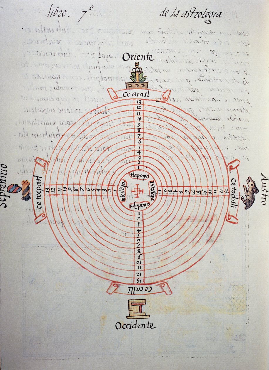 Calendrier des années (cycle de 52 ans), extrait du Codex florentin, version bilingue en espagnol et nahuatl, Histoire générale des choses de la Nouvelle-Espagne, par le missionnaire espagnol Fray Bernardino de Sahagun. Civilisation aztèque - William M. Timlin