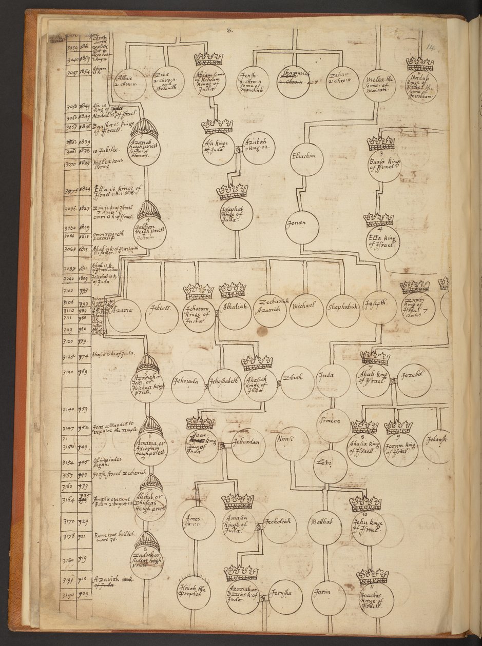 Tableaux généalogiques de la Création à 902 après J.-C. - Unbekannter Künstler