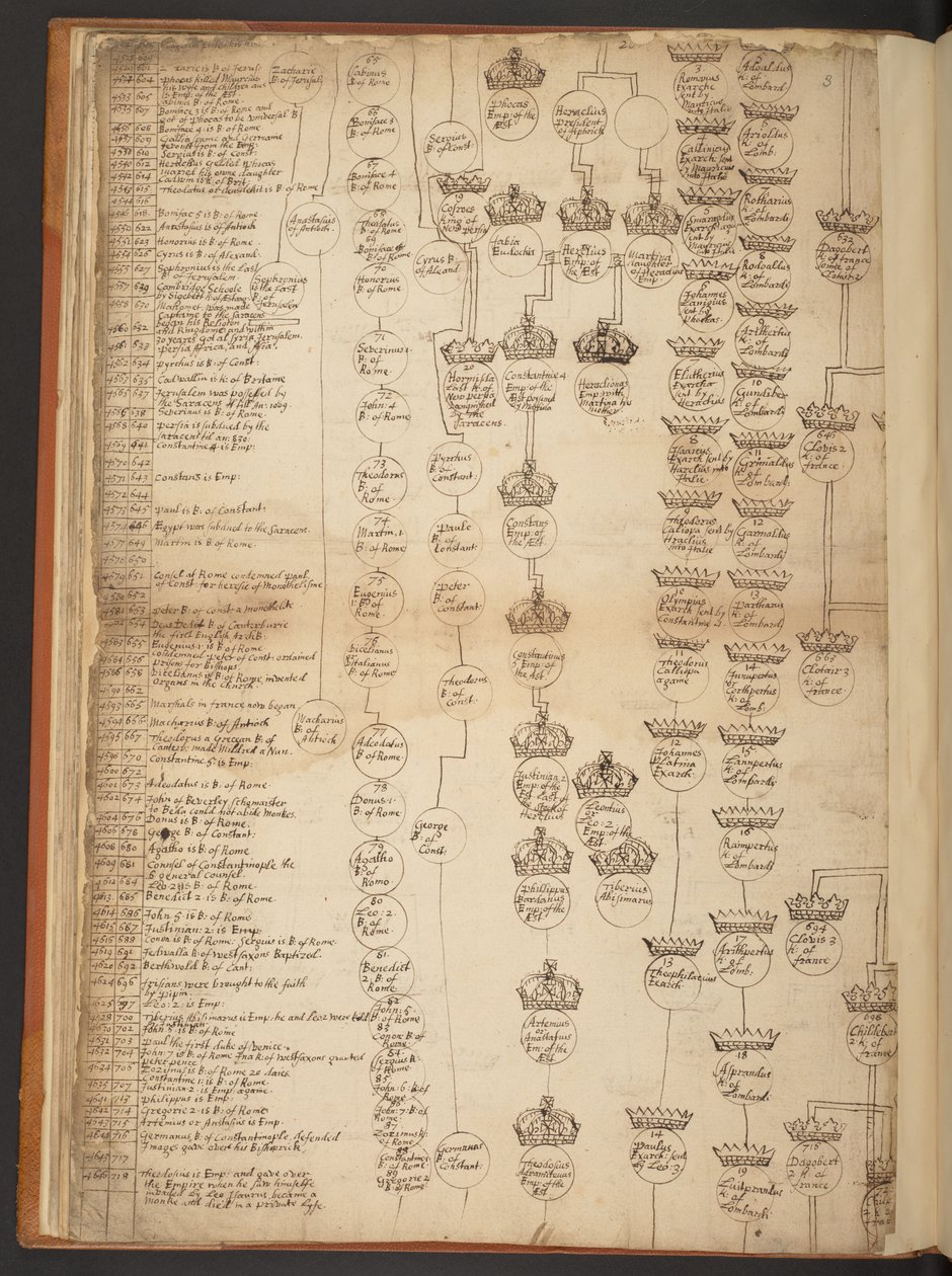 Tableaux généalogiques de la Création à 902 après J.-C. - Unbekannter Künstler