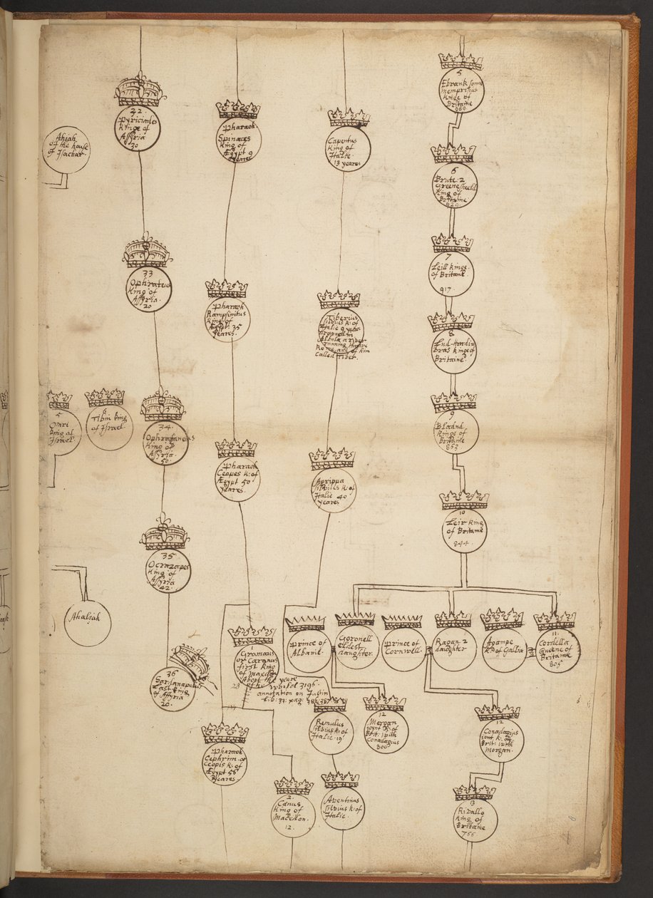 Tableaux généalogiques de la Création à 902 après J.-C. - Unbekannter Künstler