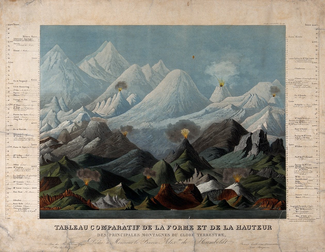 Géologie : comparaison des formes et des hauteurs des montagnes. Couleur - Unbekannter Künstler