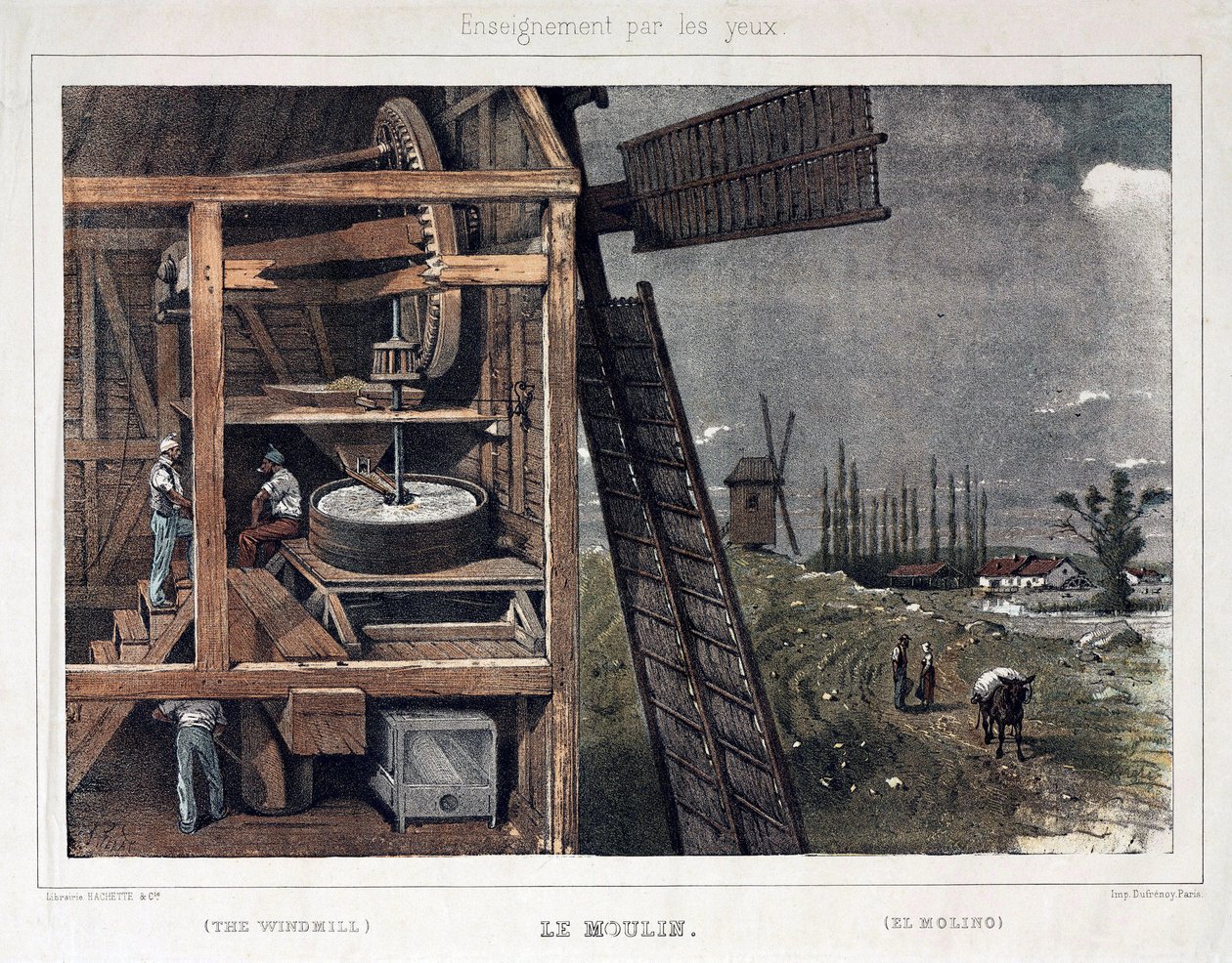 Moulin à vent, coupe permettant de voir le fonctionnement - Unbekannt