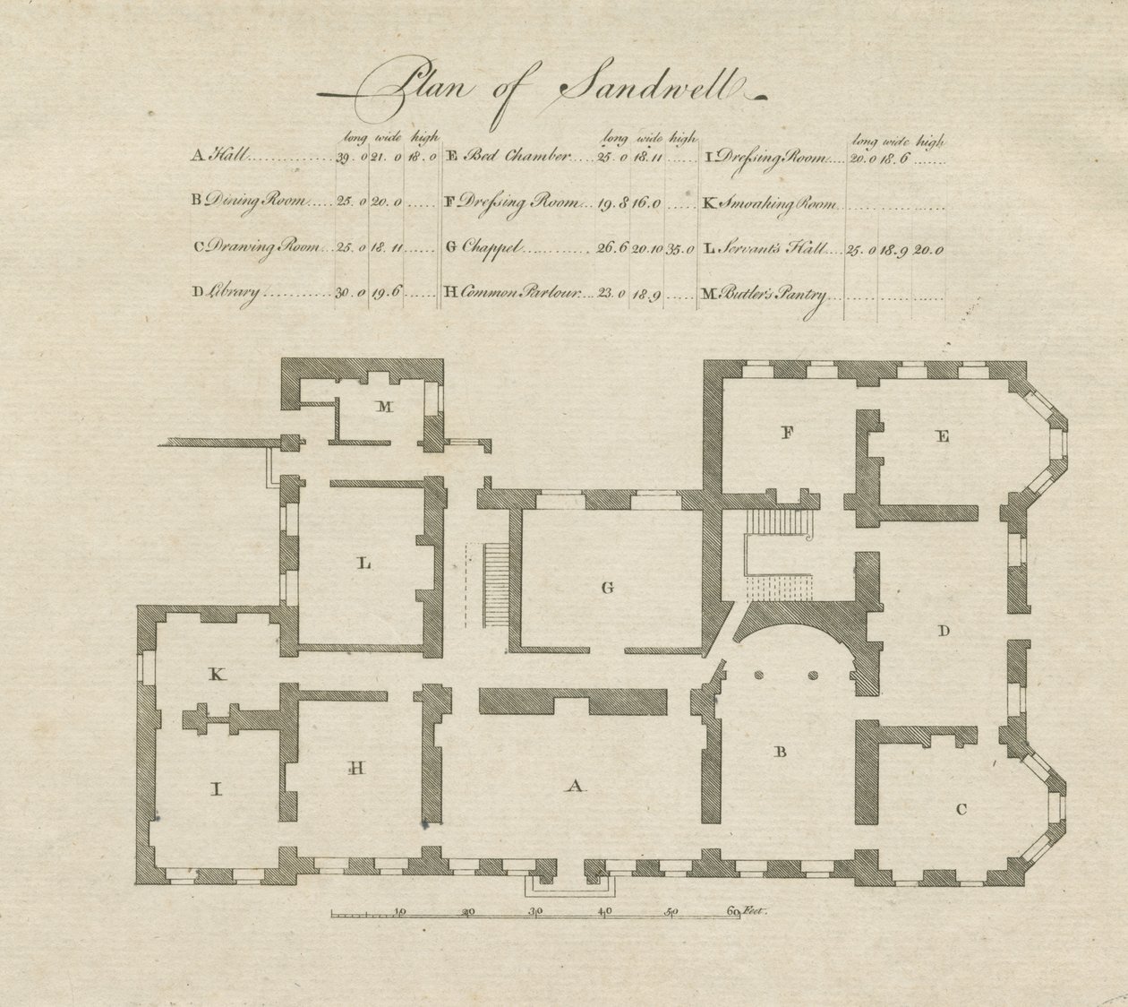 Sandwell Park - Plan du hall - Unbekannt