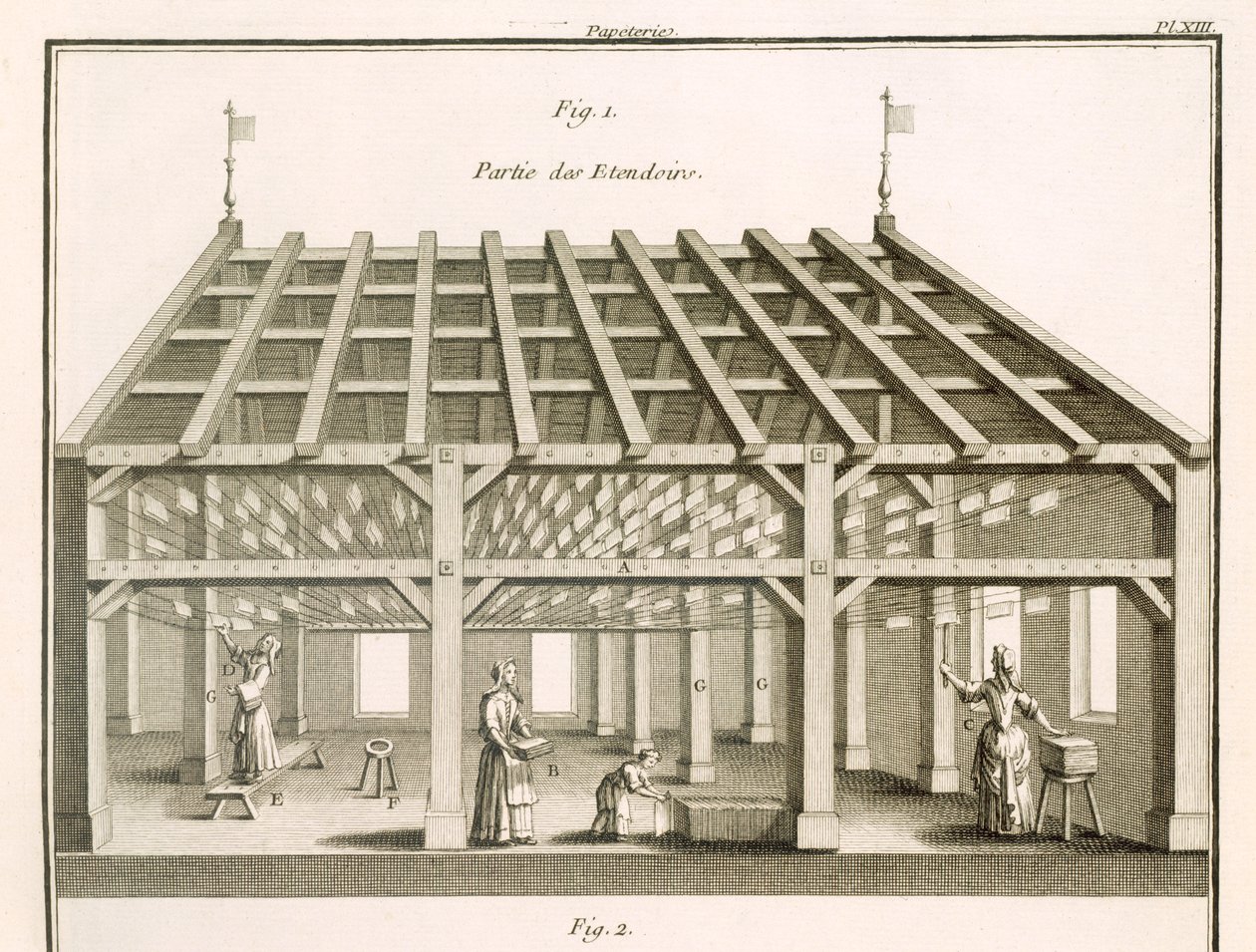 Le séchoir, papetiers, illustration de 