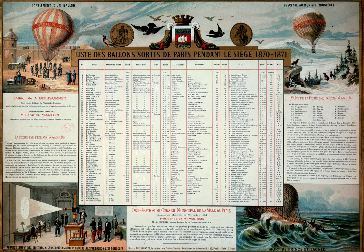 Commune de Paris : liste des ballons aérostatiques lâchés pendant le siège de Paris en 1870 - Unknown artist