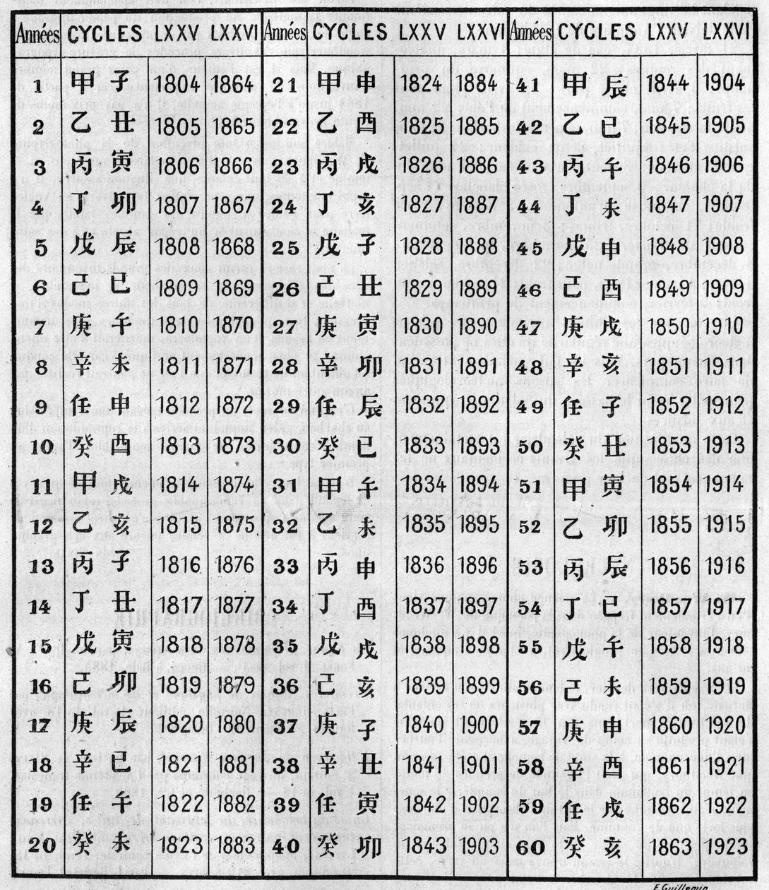 Concordance de la chronologie chinoise et chrétienne. Gravure dans "La Nature: revue des sciences et de leurs applications aux arts et à l