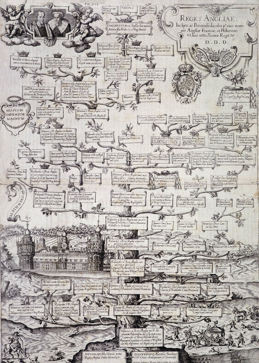 Arbre généalogique de la famille royale d