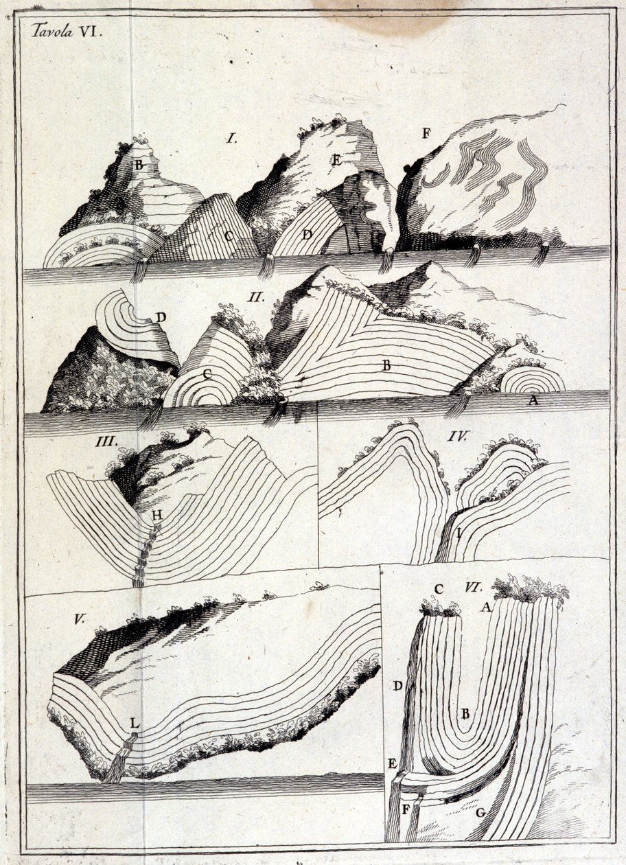 Carte géologique montrant les mouvements tectoniques. - Unknown artist