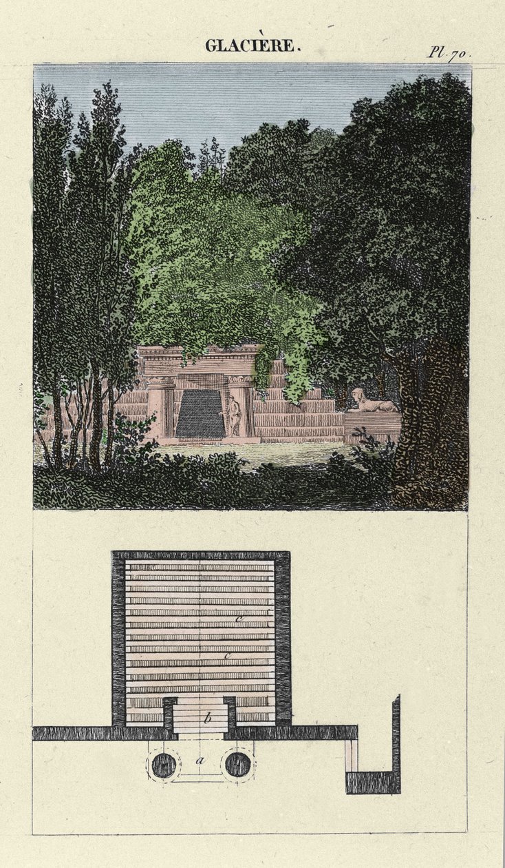 La glacière de jardin - dans « L