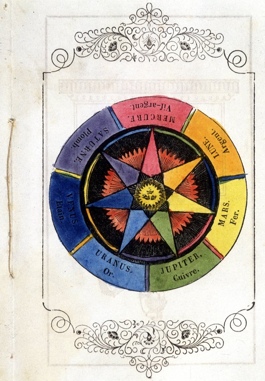 Les planètes et les métaux - Vignette de 1693, dans « Petit traité de la baguette divinatoire » par l
