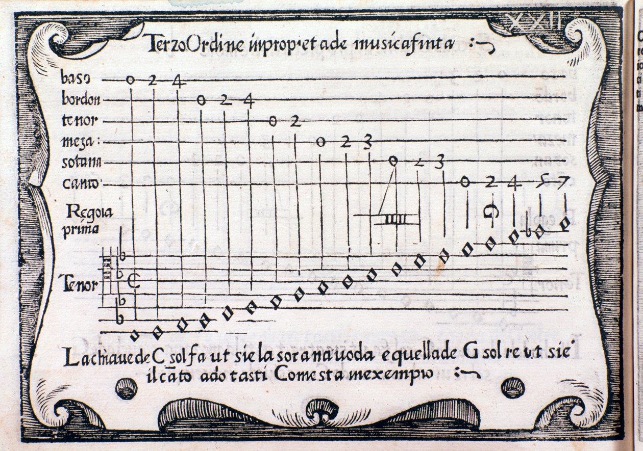Pentagramme. Page tirée de Regola Rubertina par Silvestro Ganassi dal Fontego - Unknown artist