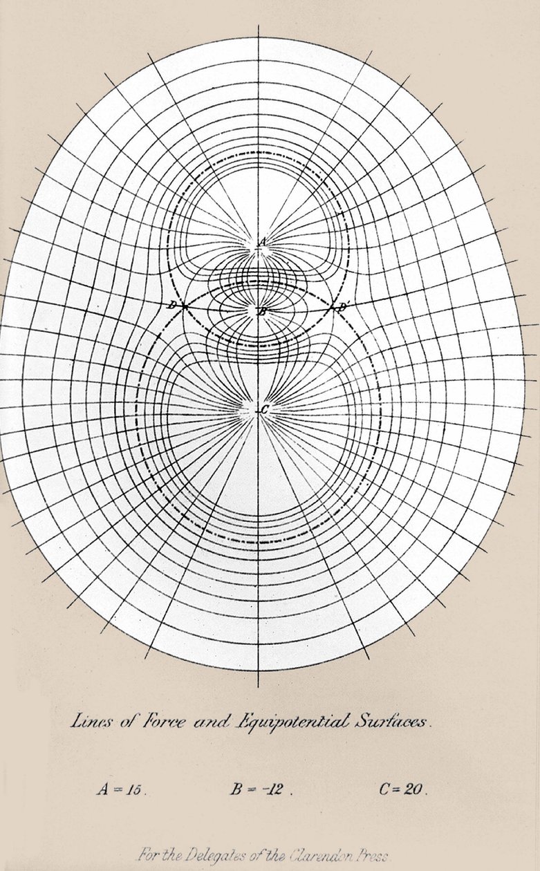 Lignes de force et surface équipotentielle - dans "A treatise on electricity and magnetism" oxford - Unknown artist