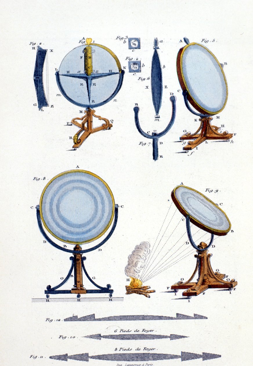 Miroirs réfléchissants par Fresnel (1788 - 1827) - Unknown artist