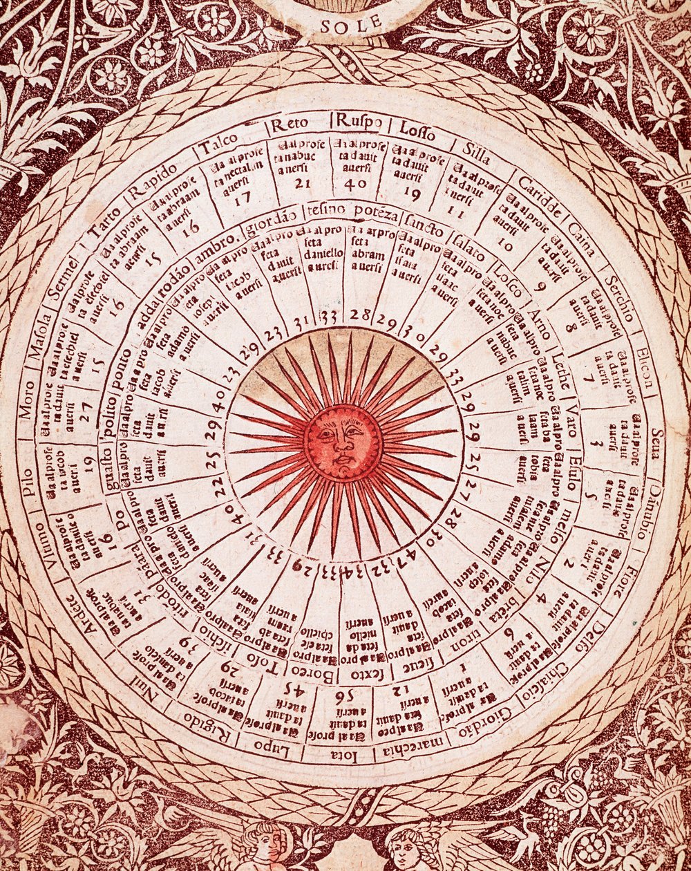 Représentation du Soleil Planche d