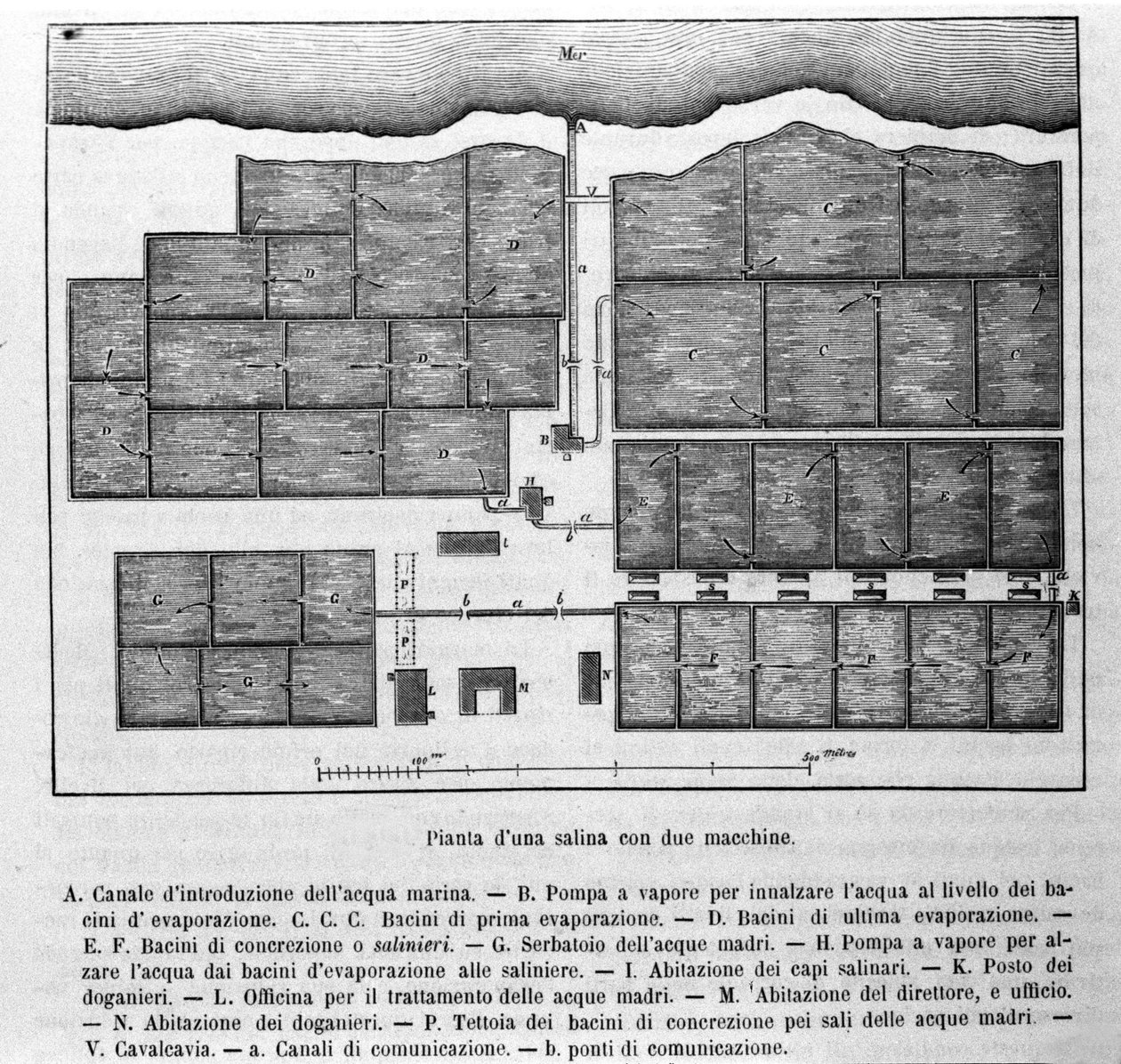 Production de sel : plan d