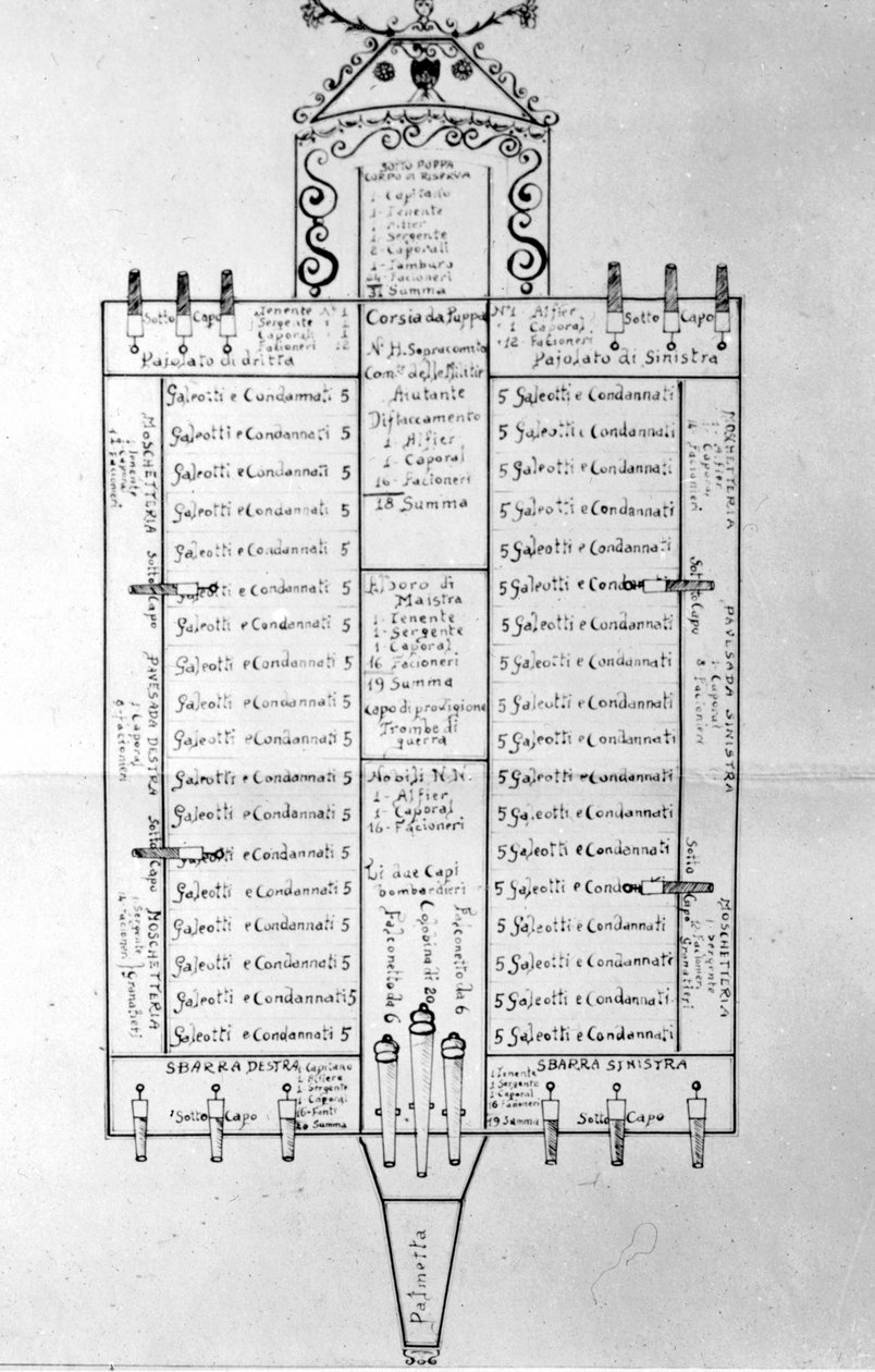 Schéma représentant la disposition des galériens sur la galère selon leur statut - Unknown artist