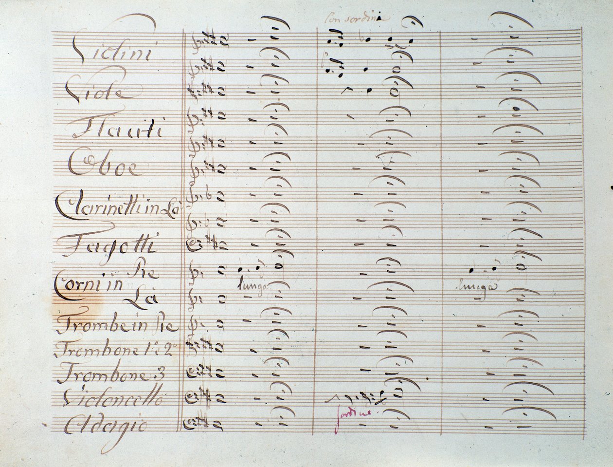 Page de partition musicale de la Grande symphonie (op. 8) par Carl August Cannabich - Unknown artist