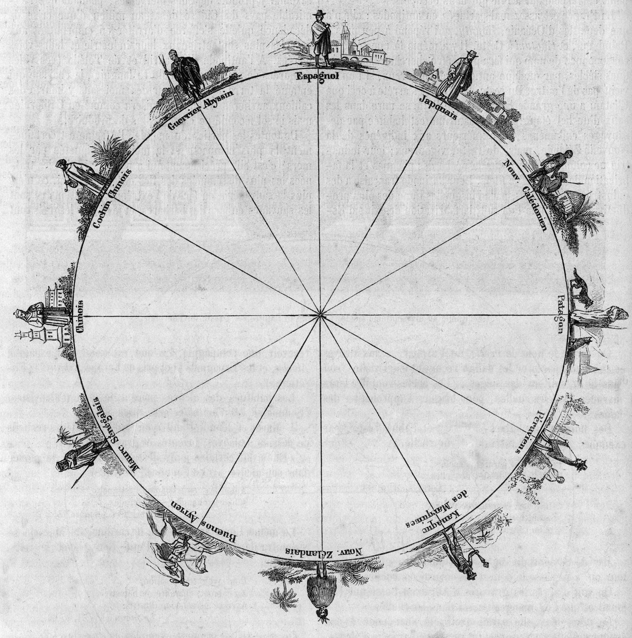 Les antipodes ; situation géographique des différents peuples et tribus du globe. Gravure dans "Le Magasin Pittoresque" - Unknown artist