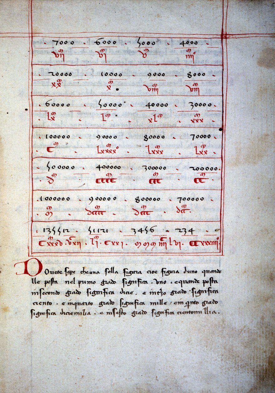 Abaque (table arithmétique) du 16ème siècle - Unknown artist