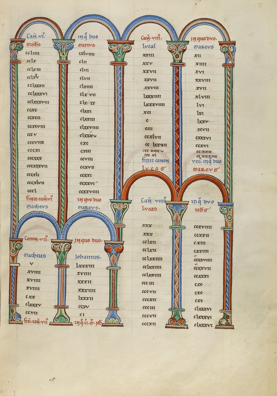 Canon Table Page - Unknown artist