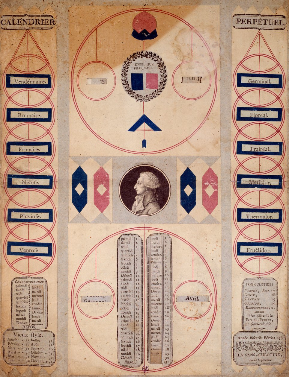 Révolution française : Calendrier perpétuel de la période révolutionnaire - Unknown artist