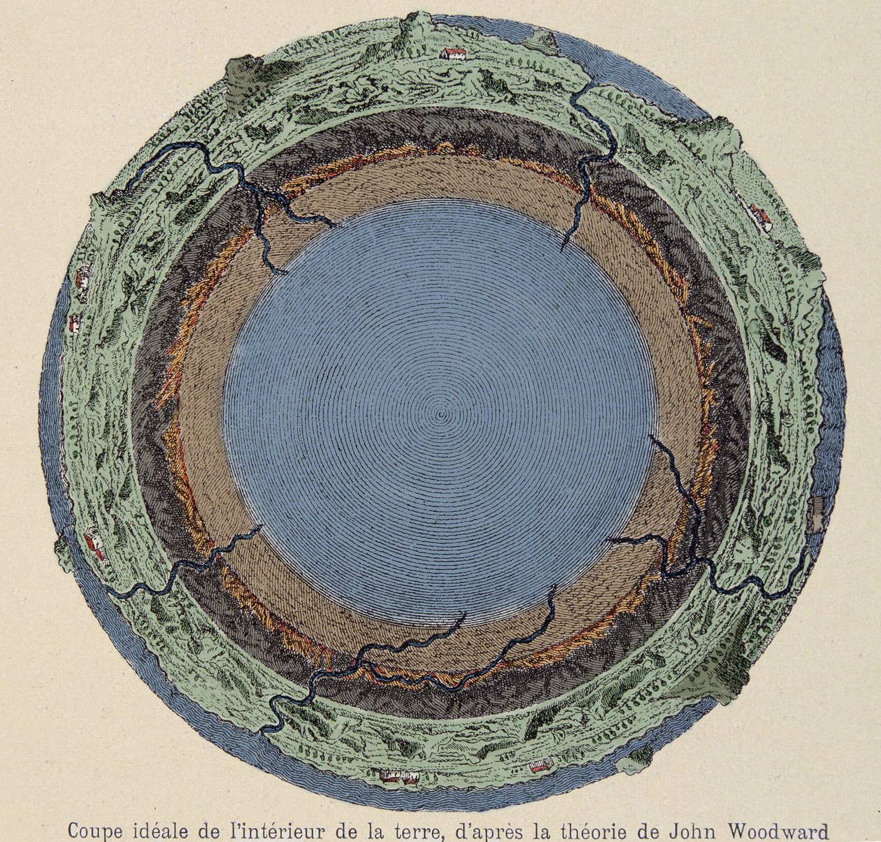 Coupe idéale de l