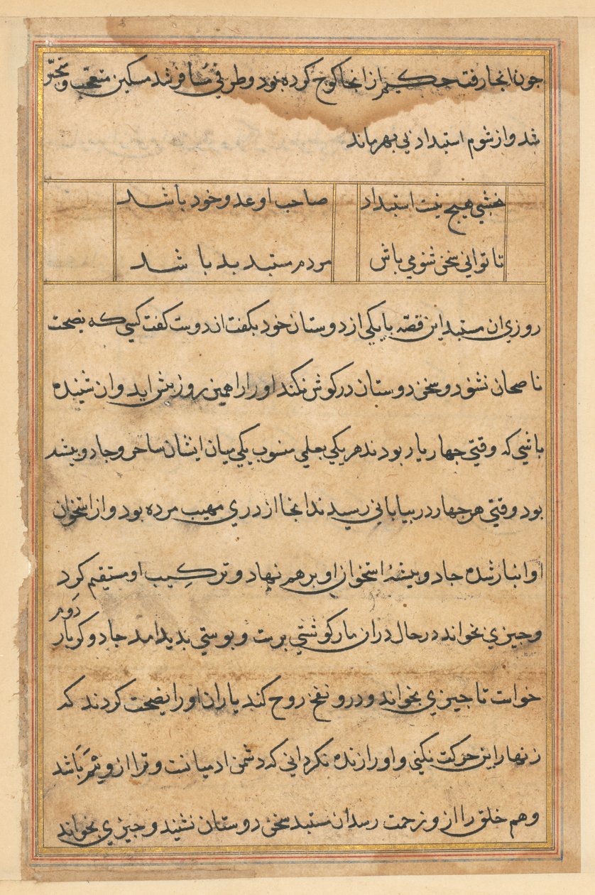 Page des Contes du Perroquet (Tuti-nama) : page de texte - Unknown artist