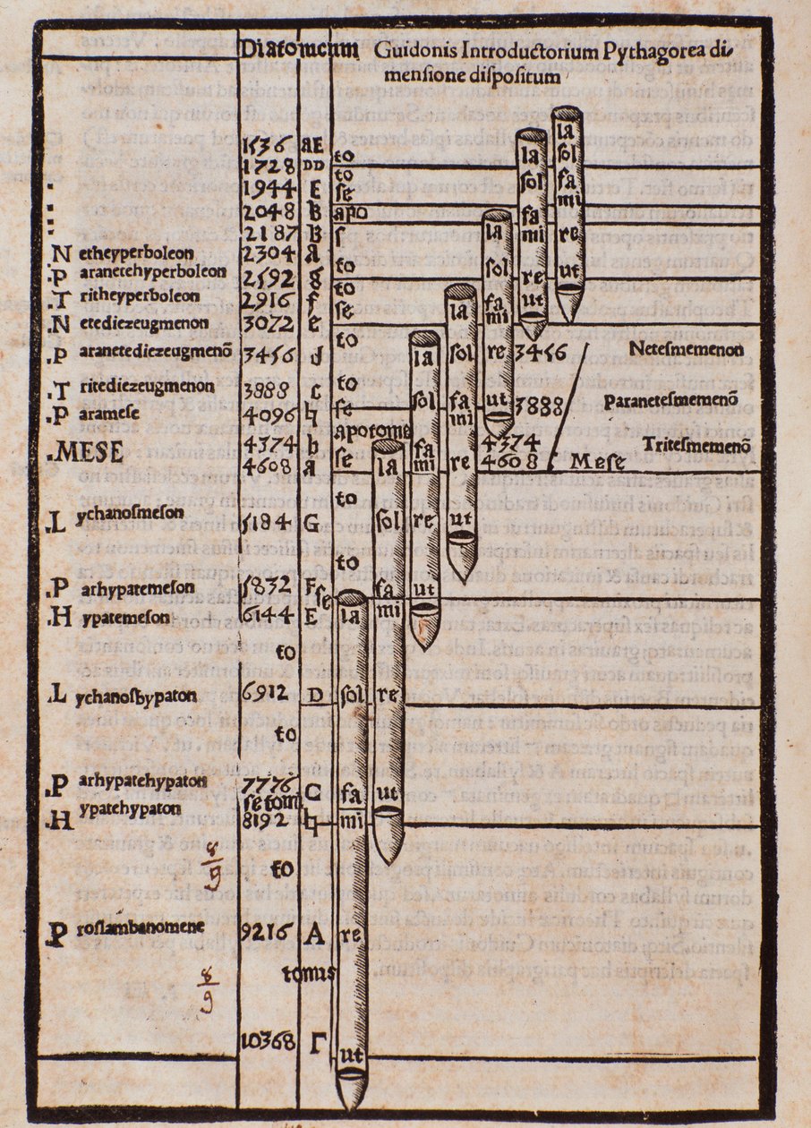Page tirée de Practica Musicae de Franchino Gaffurio - Unknown artist