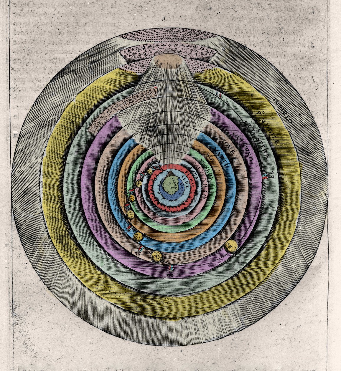 Plan des Cieux du Paradis d