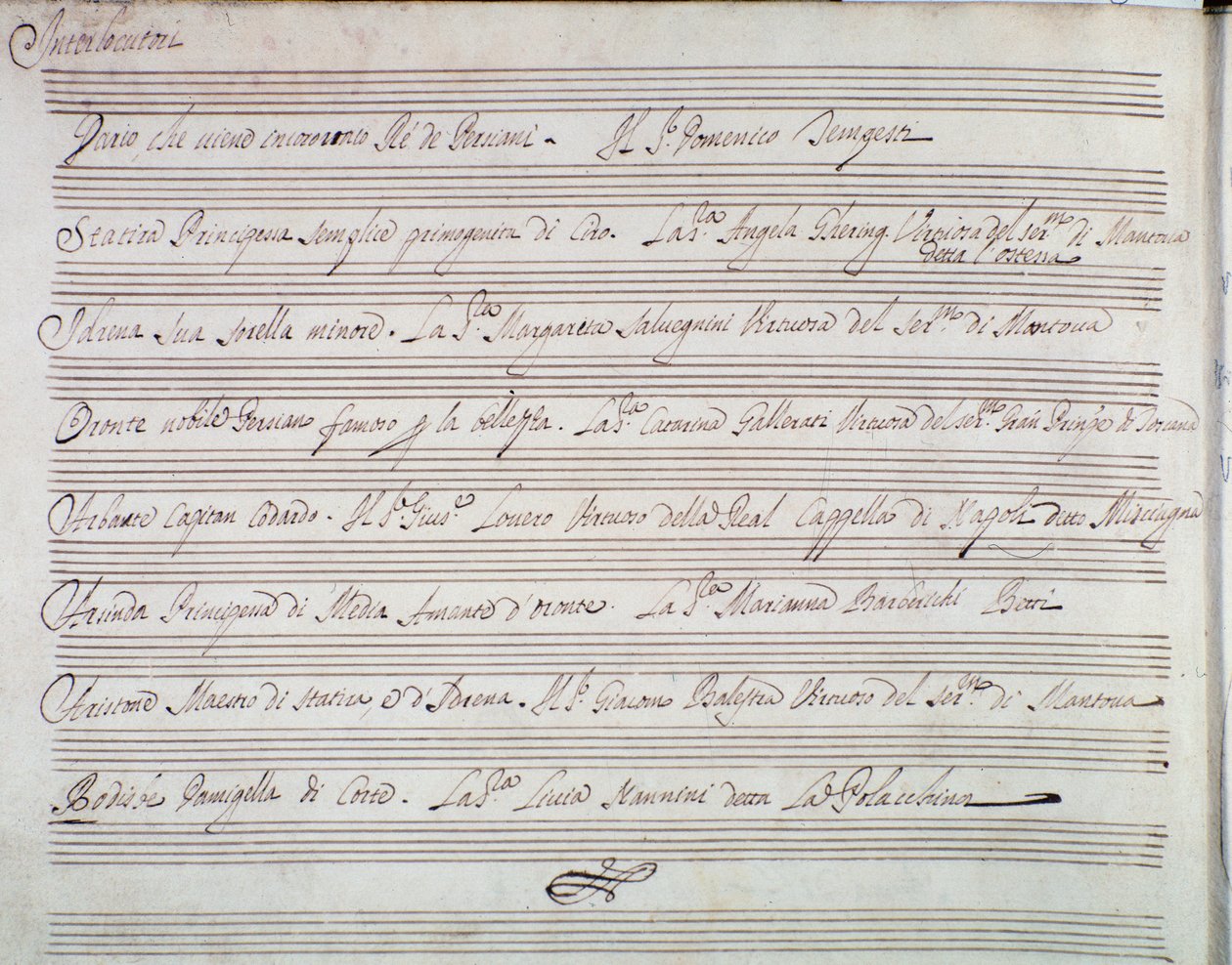 Résumé de l