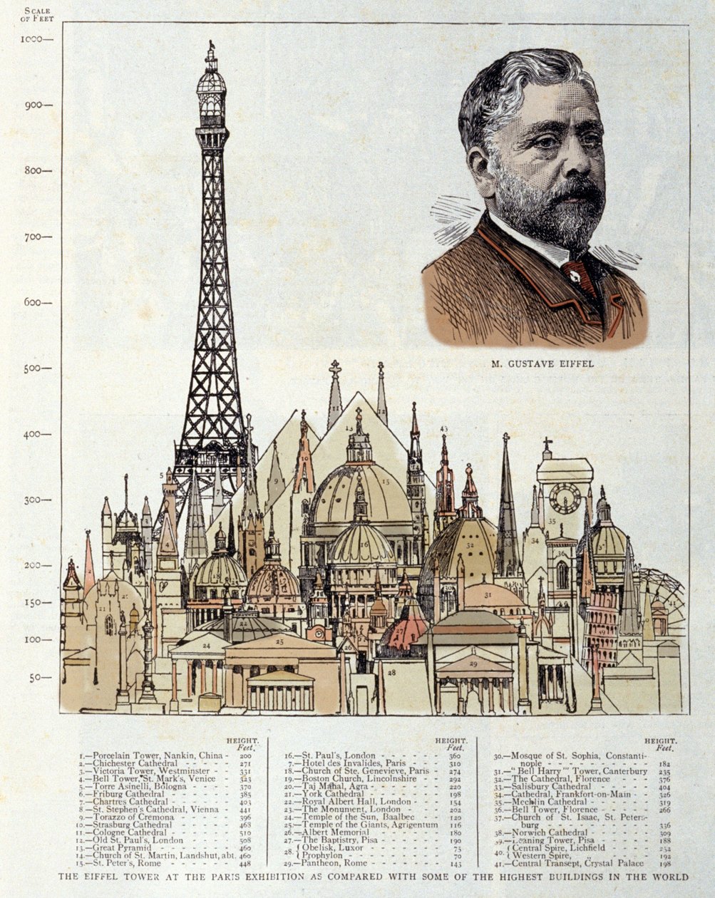 Schéma représentant la tour Eiffel réalisé en 1889 par l
