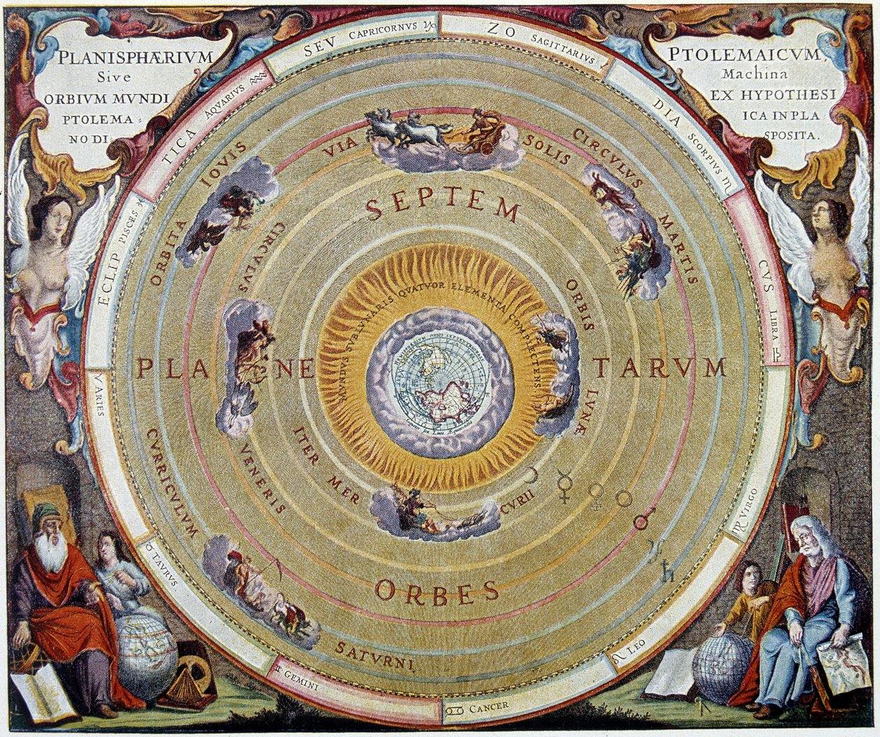 Système du monde de Ptolémée - d