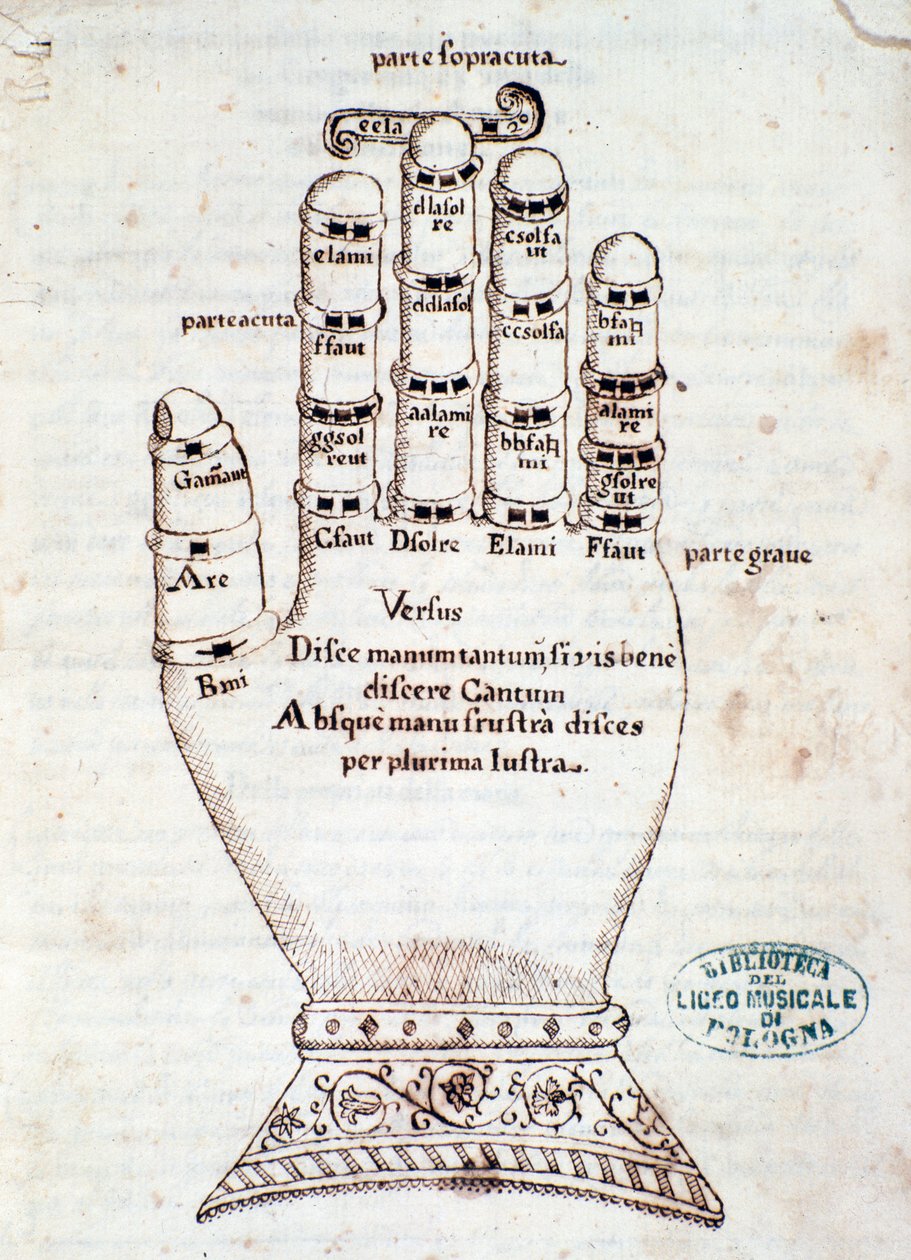 La main guidonienne. Page tirée du manuscrit Résumé bref sur le chant grégorien, par Gaspar Antonio Garegnani (fin 18e-début 19e siècle) - Unknown artist
