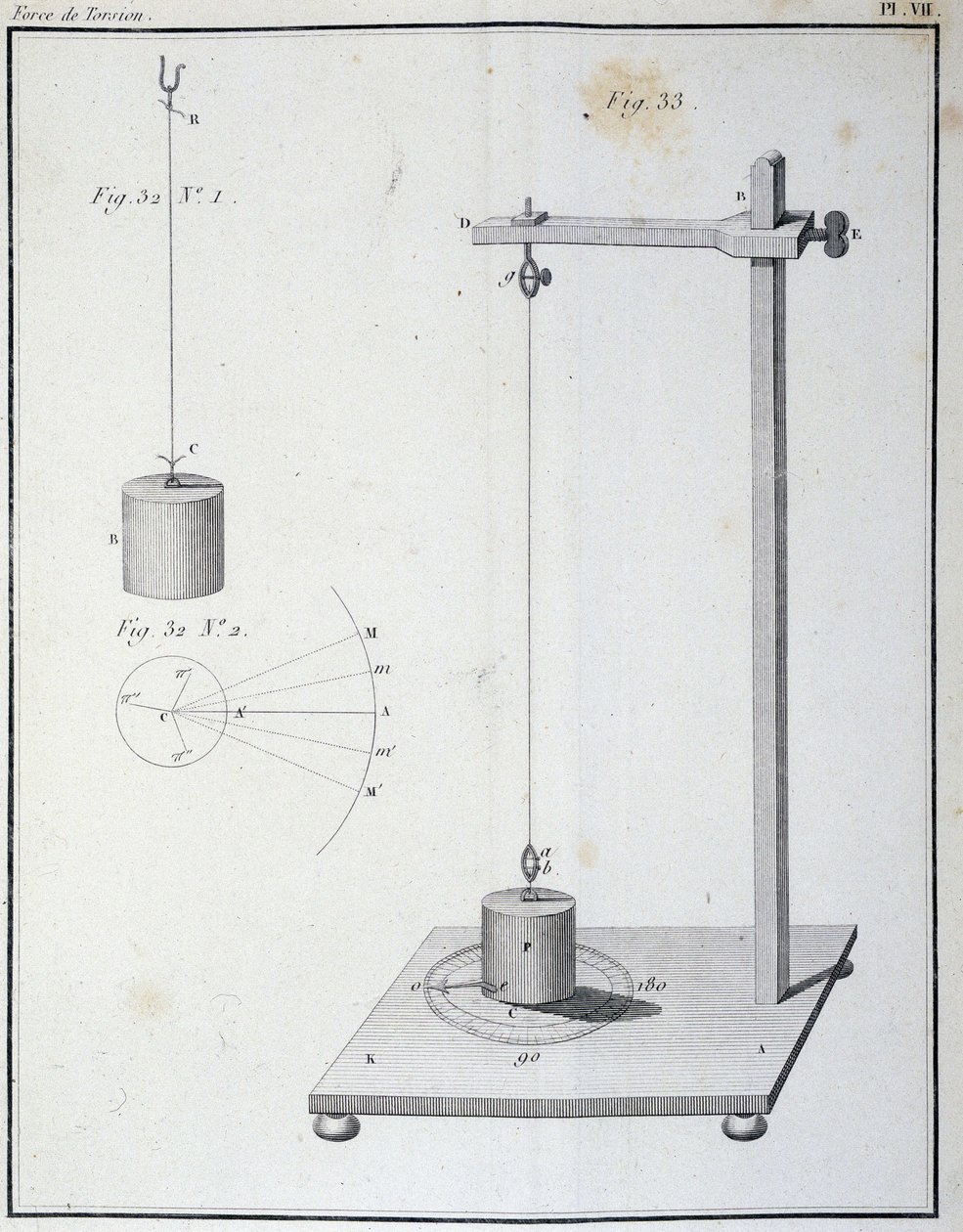 La force de torsion mesurée par la balance de Coulomb - dans "1er mémoire sur l