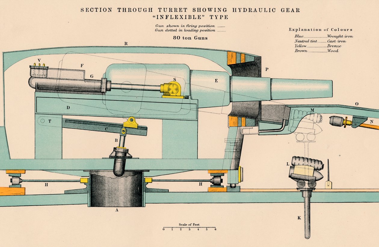 Artillerie - Section à travers la tourelle montrant le mécanisme hydraulique type Inflexible, 1898 - W and AK Johnston