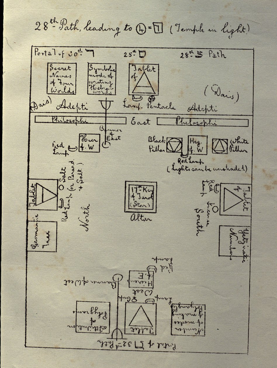 Diagramme officiel de la disposition du temple de la Golden Dawn pour travailler la première partie du degré 4=7 de Philosophus, vers 1895 - William Wynn Westcott