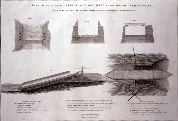Plan et section d