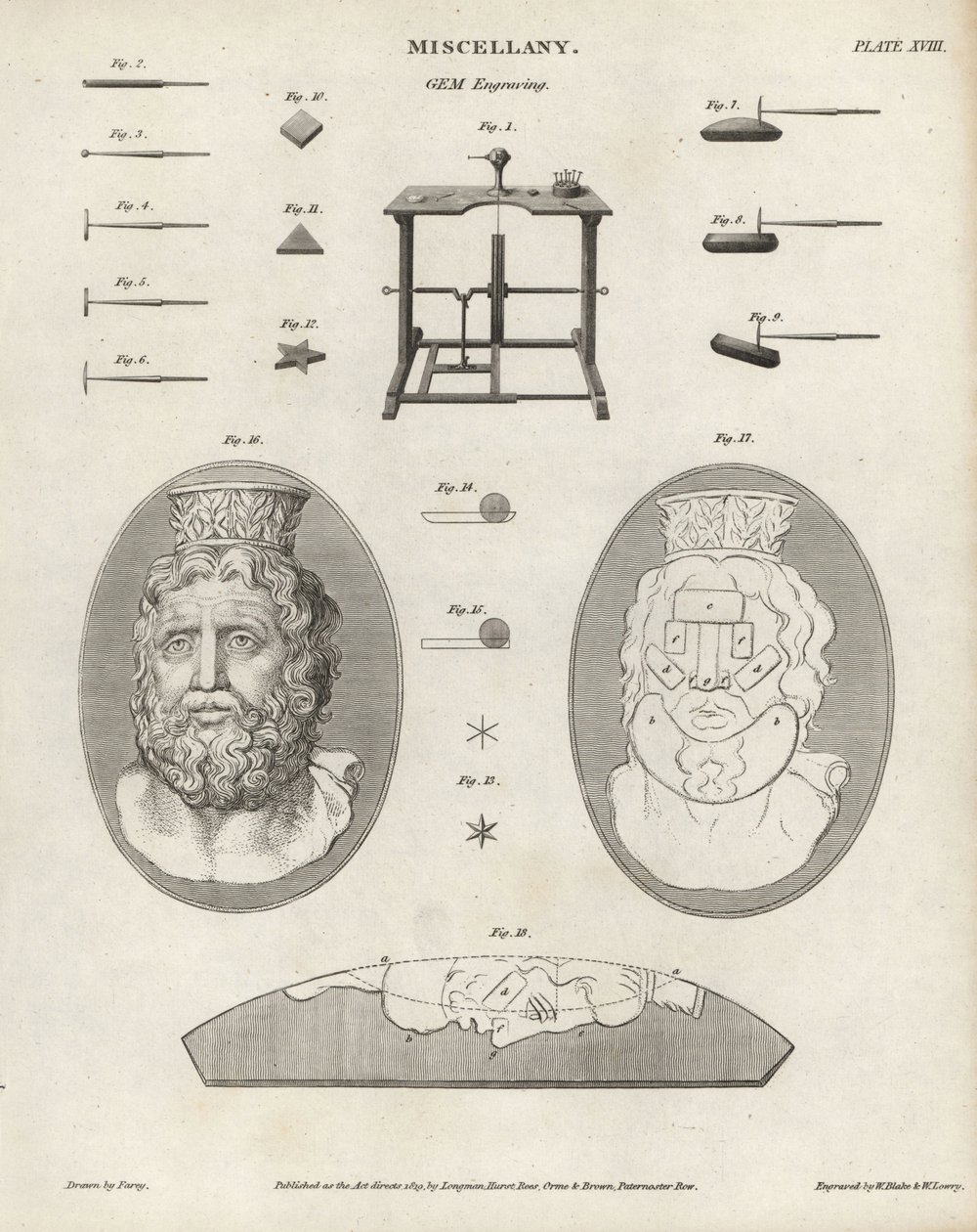 Outils et équipements de gravure sur gemmes et camées. Gravure sur cuivre par William Blake et Wilson Lowry d