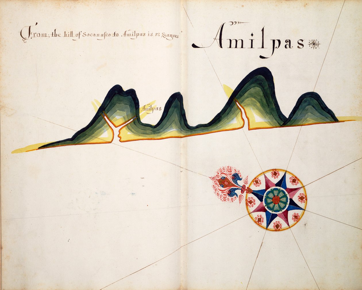 Amilpas - William Hack