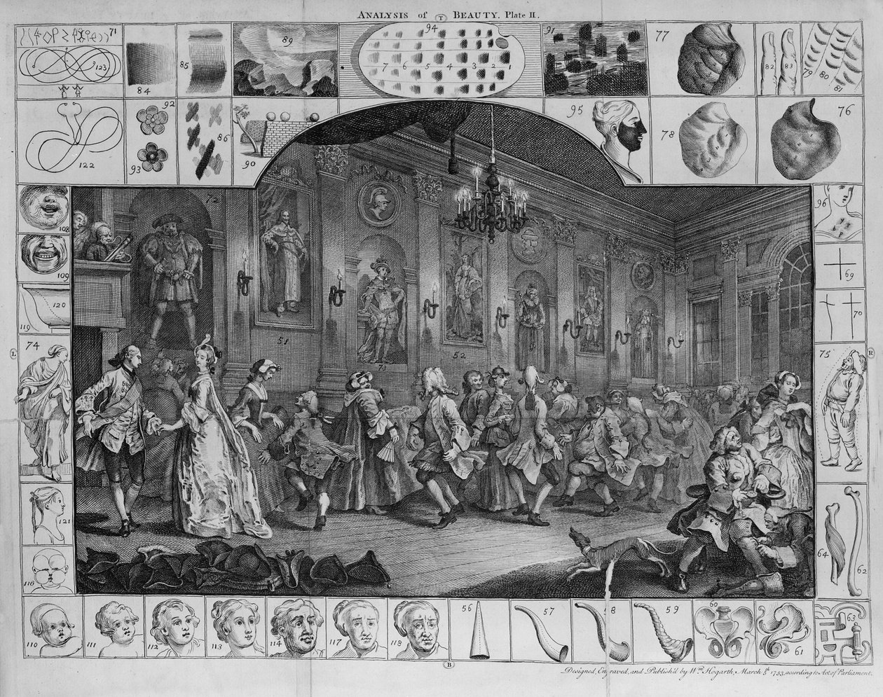 Analyse de la beauté, Planche II, 1753 - William Hogarth