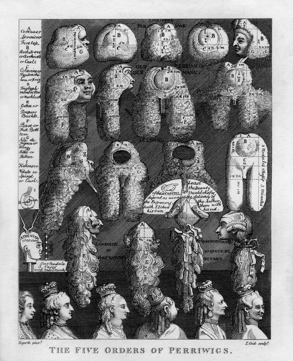 Les cinq ordres des perruques de George III par William Hogarth - William Hogarth