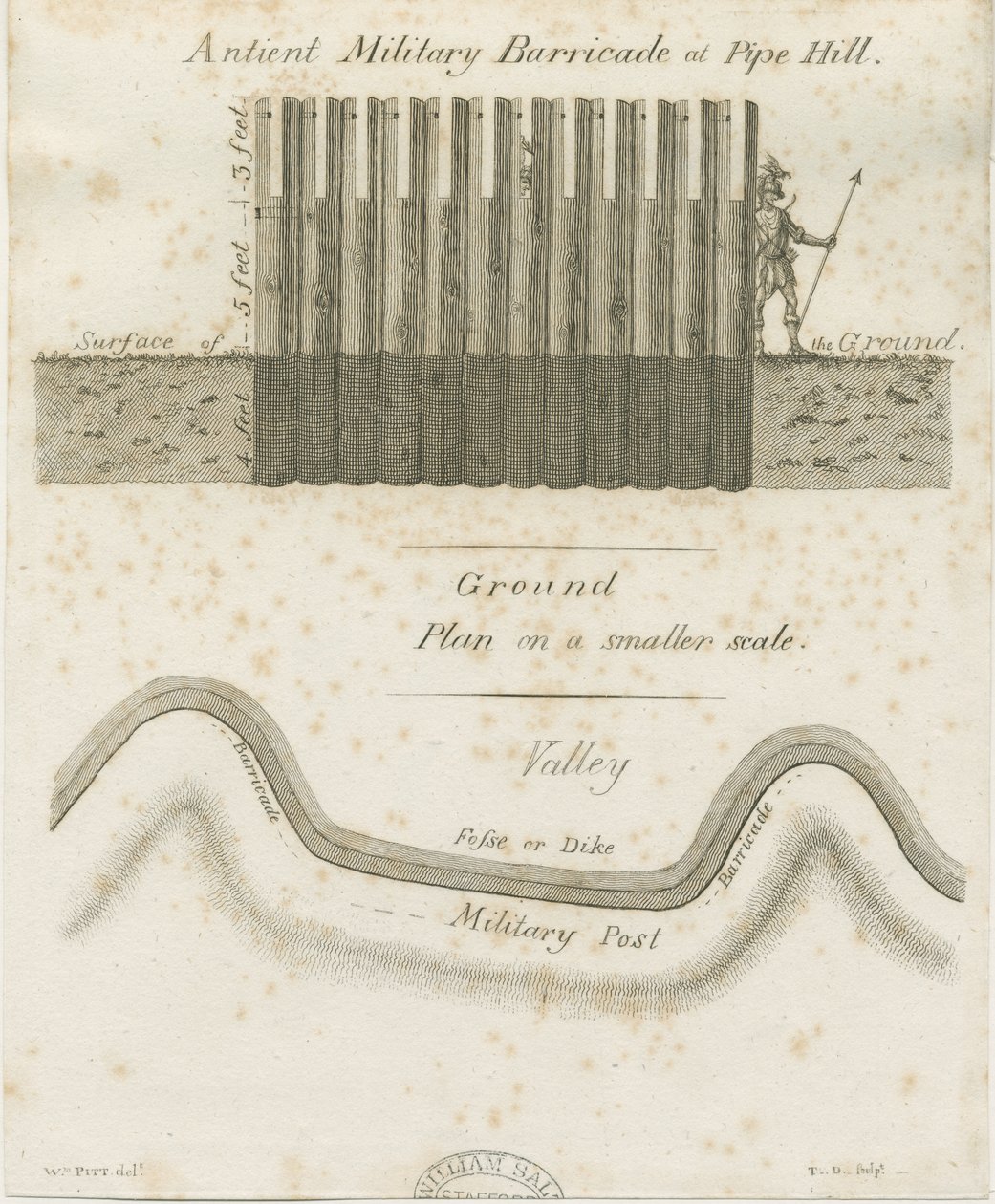 Pipehill - Barricade militaire - William Pitt