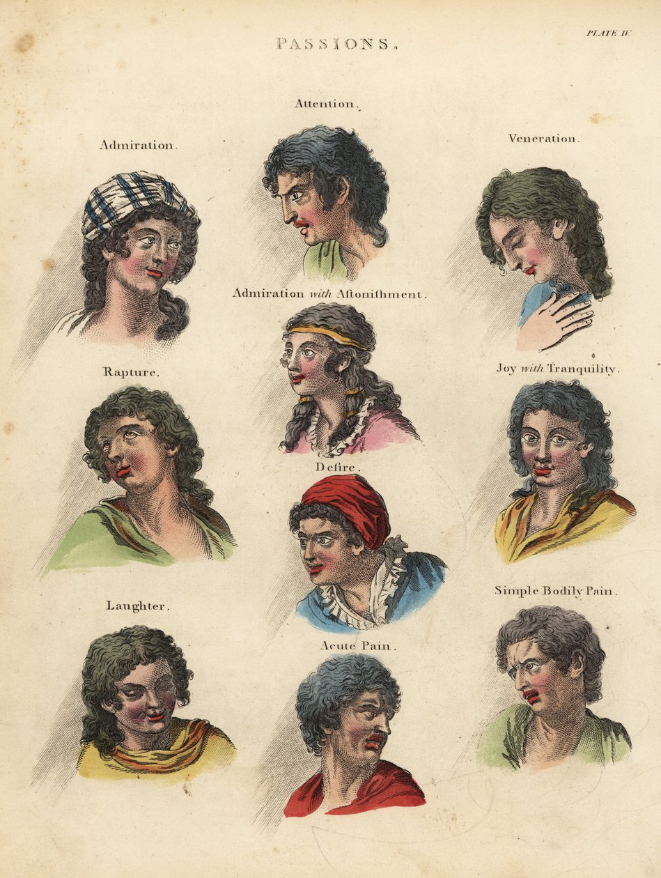 Passions de la physiognomonie - William Smellie