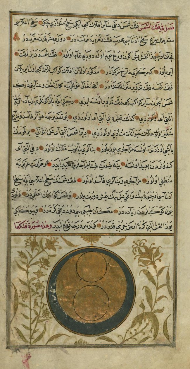 Orbite du Soleil - Zakariya al Qazwini