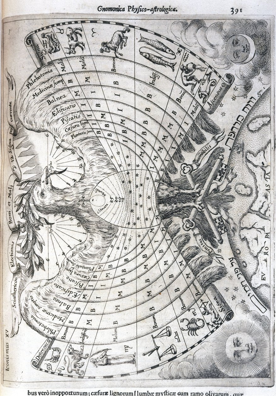 Carte astrologique - Frederick (attr. to) Barnard