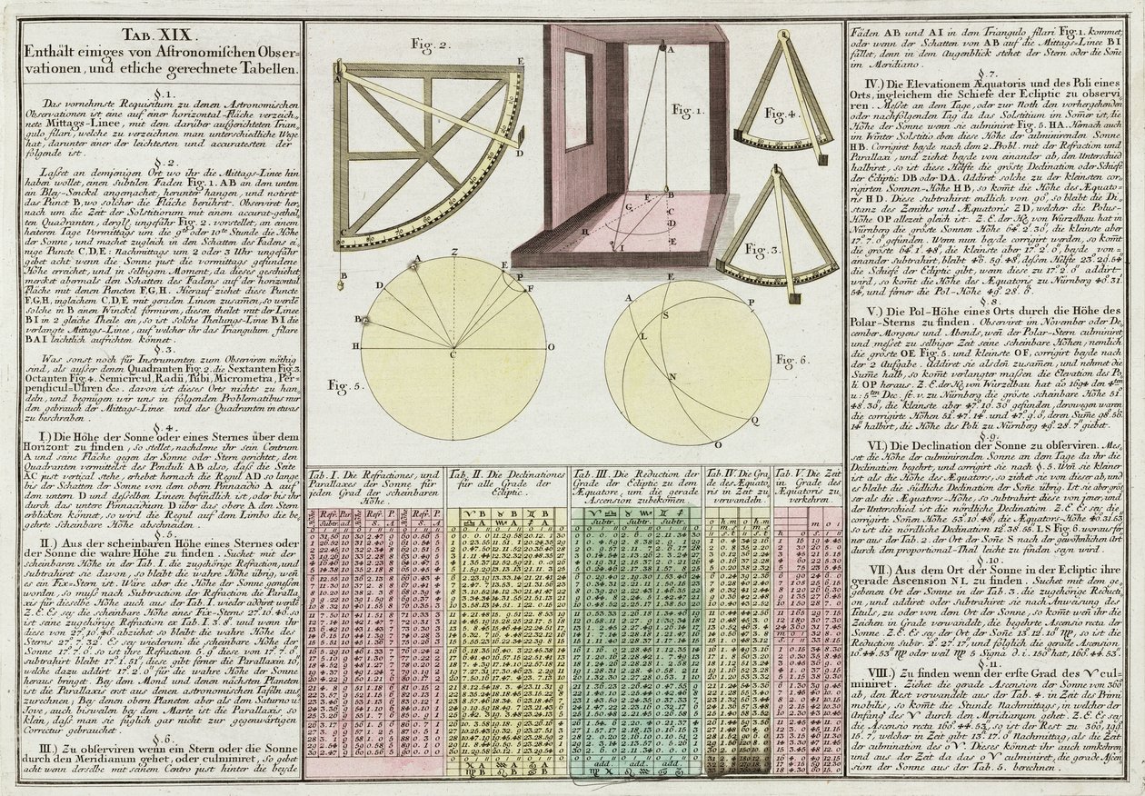 Observations astronomiques et tables expliquées - Frederick (attr. to) Barnard