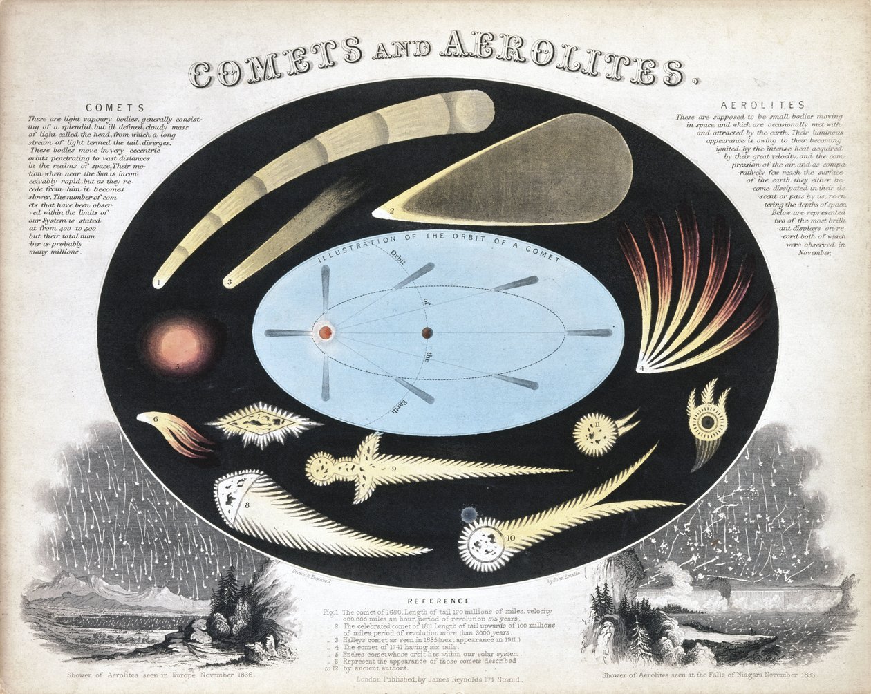 Comètes et Aérolithes (Météores), c. 1851 - Frederick (attr. to) Barnard