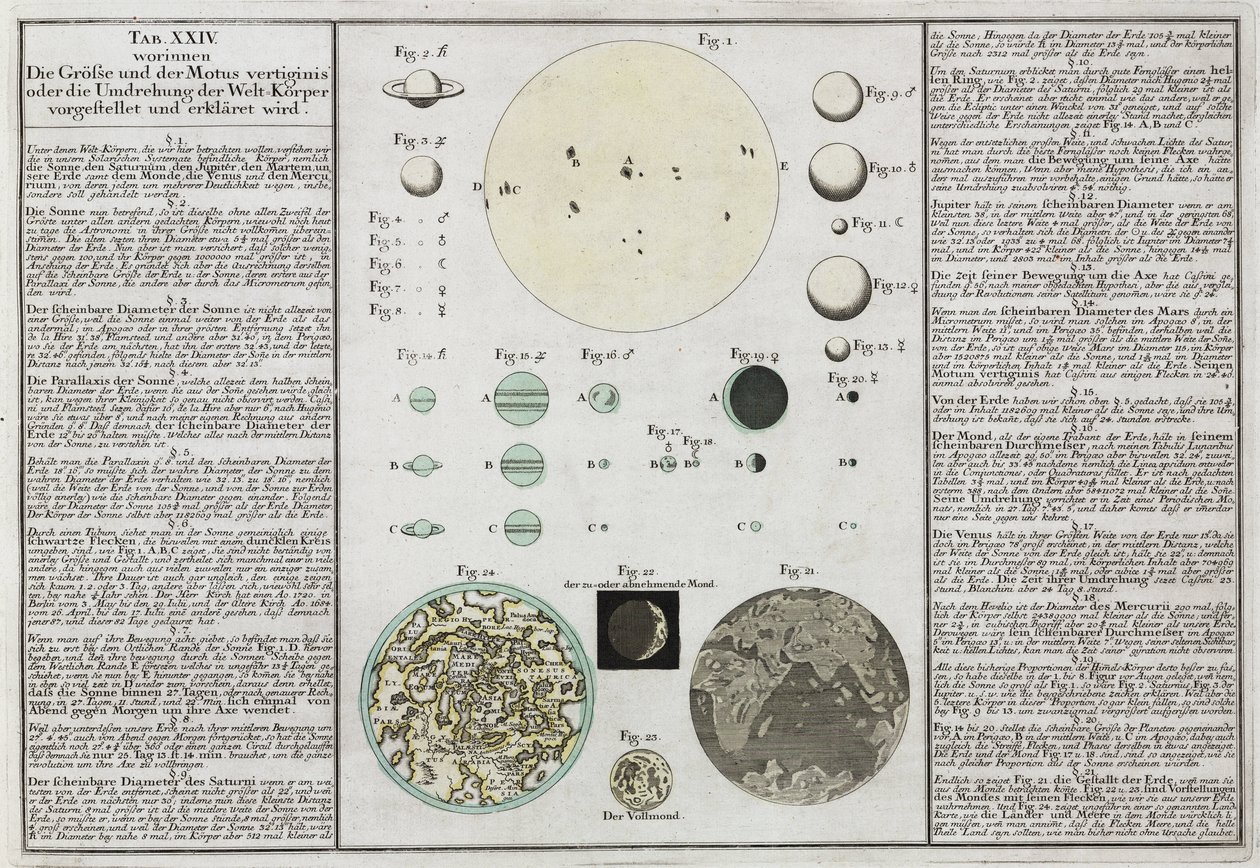 Tailles comparatives des planètes expliquées - Frederick (attr. to) Barnard