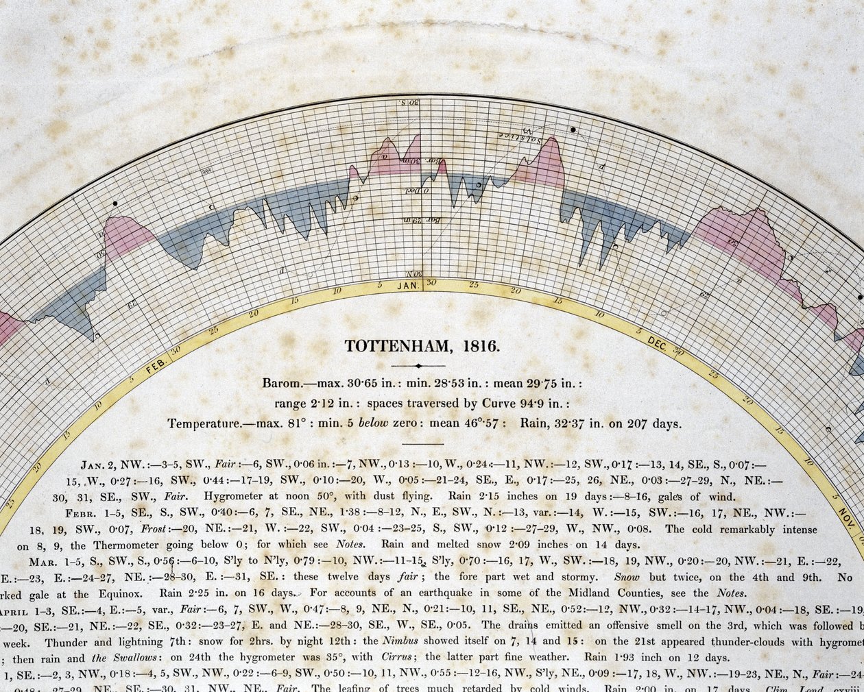 Détail de la courbe autographique pour Tottenham, Londres - Frederick (attr. to) Barnard
